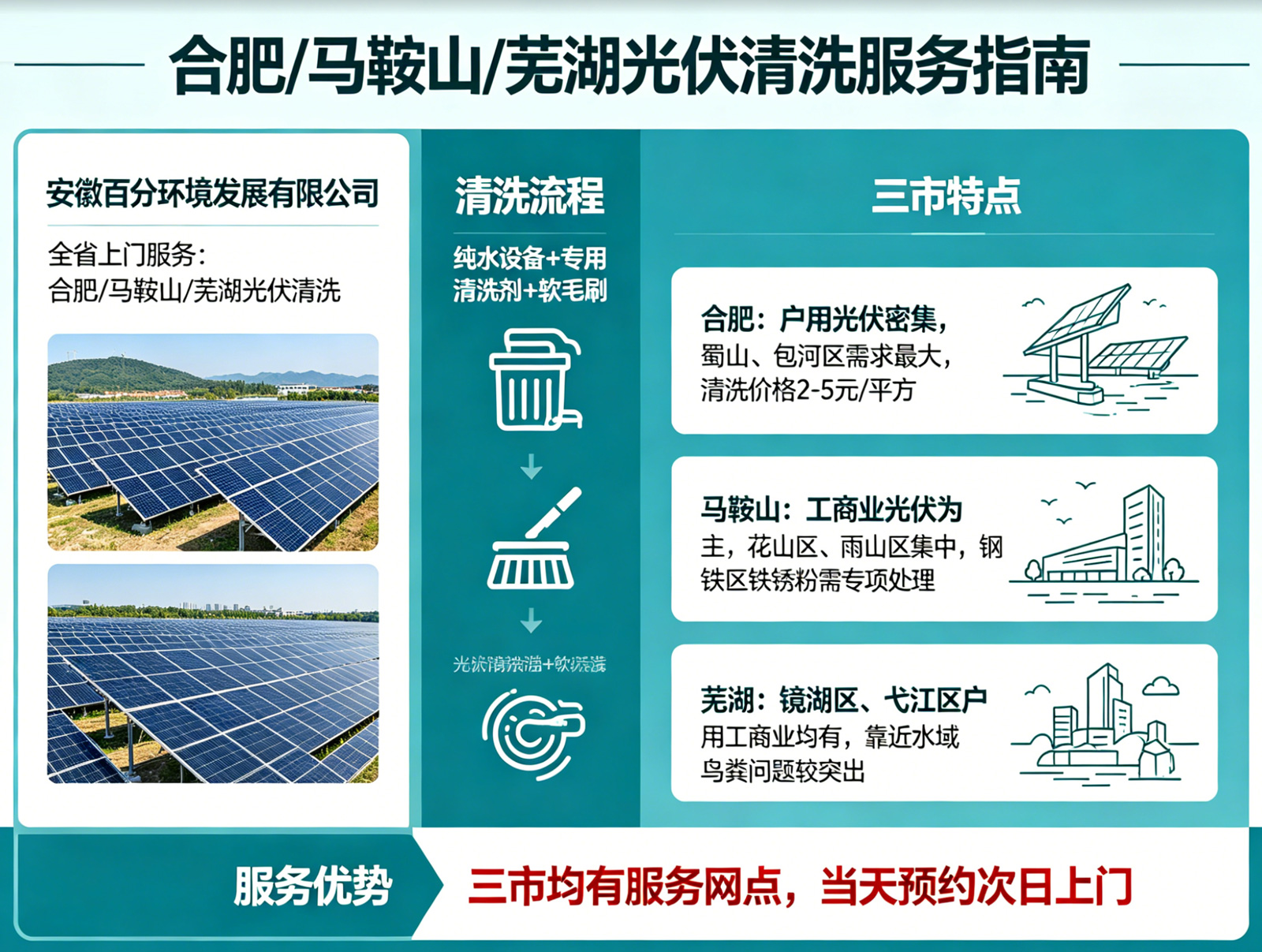 合肥光伏清洗上门服务 — 马鞍山芜湖光伏板清洗